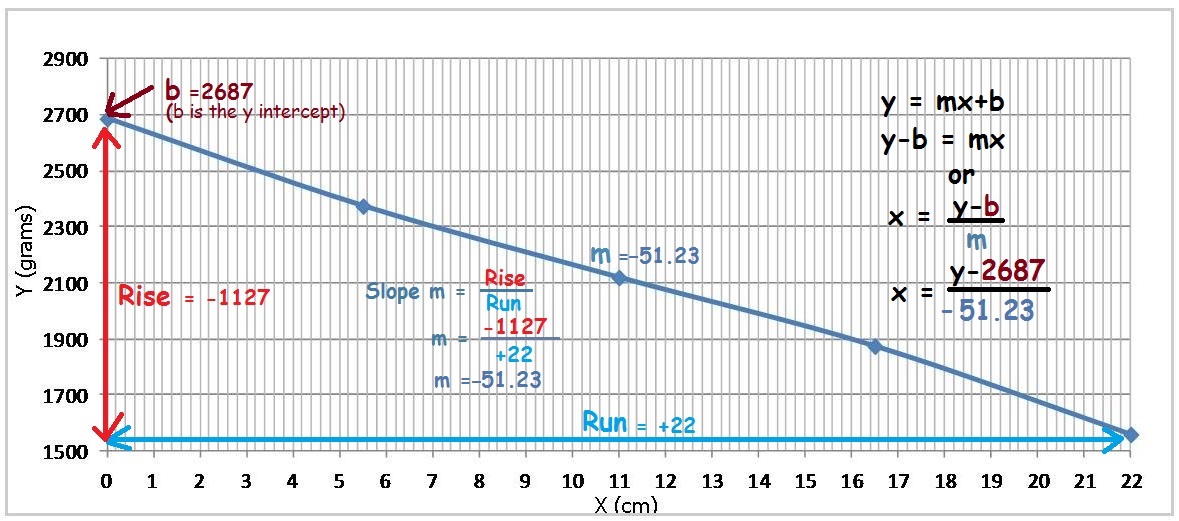 GraphEquations